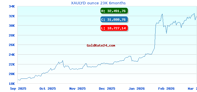 XAULYD ounce 23K 6months