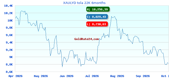 XAULYD tola 22K 6months