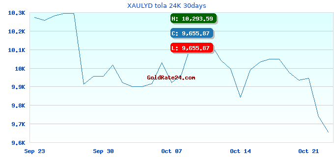 XAULYD tola 24K 30days