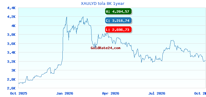 XAULYD tola 8K 1year