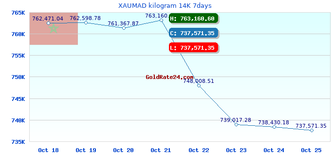XAUMAD kilogram 14K 7days
