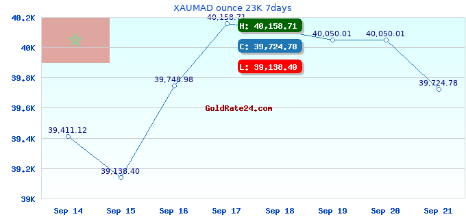 XAUMAD ounce 23K 7days