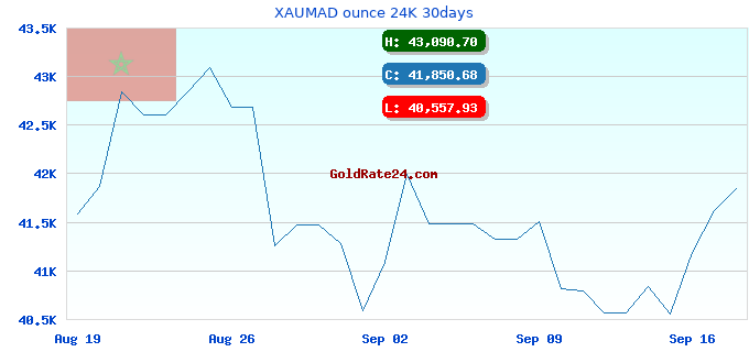XAUMAD ounce 24K 30days