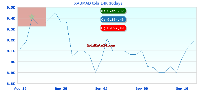 XAUMAD tola 14K 30days