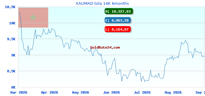 XAUMAD tola 14K 6months