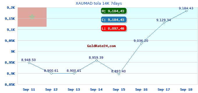 XAUMAD tola 14K 7days