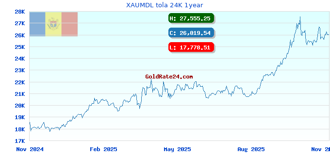 XAUMDL tola 24K 1year