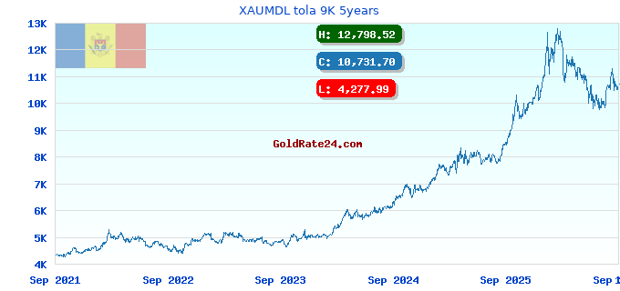 XAUMDL tola 9K 5years