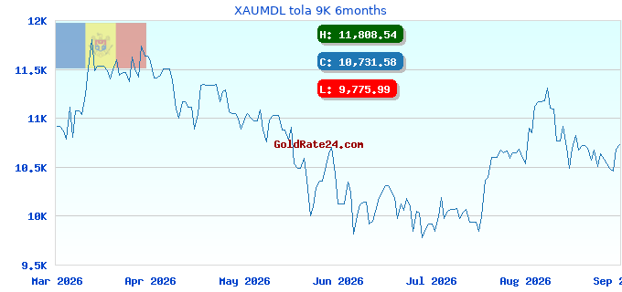 XAUMDL tola 9K 6months