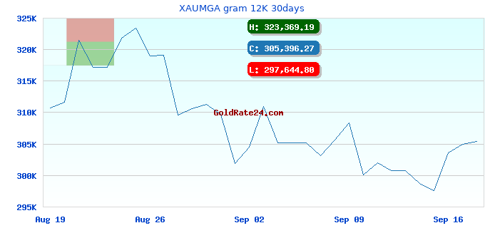 XAUMGA gram 12K 30days