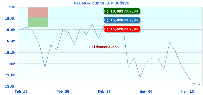 XAUMGA ounce 18K 30days