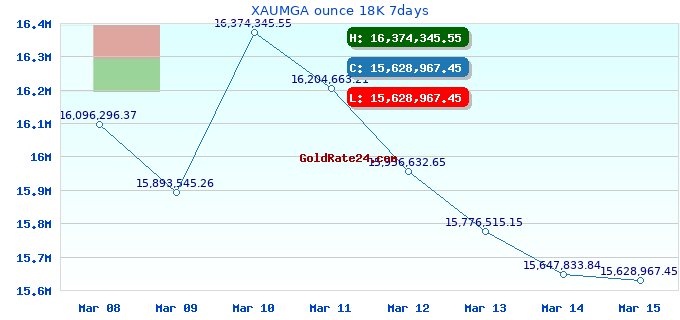 XAUMGA ounce 18K 7days