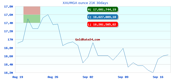 XAUMGA ounce 21K 30days