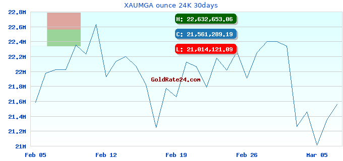 XAUMGA ounce 24K 30days