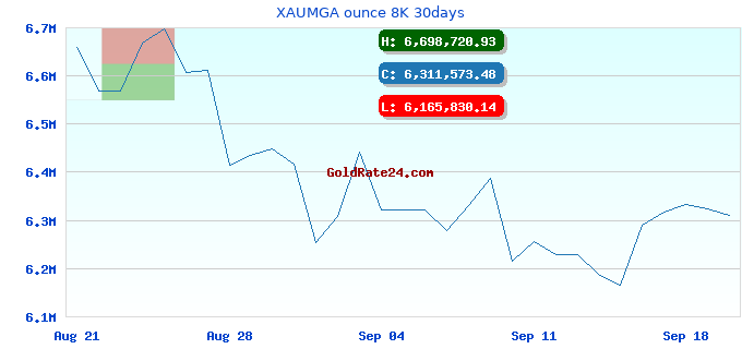 XAUMGA ounce 8K 30days