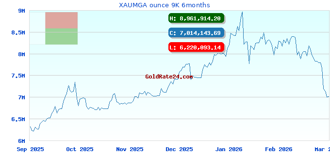 XAUMGA ounce 9K 6months