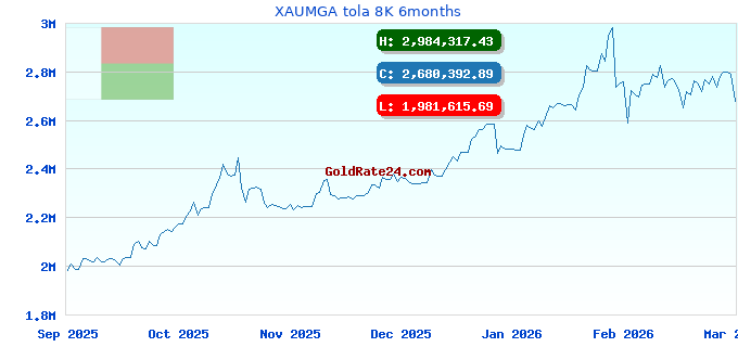 XAUMGA tola 8K 6months