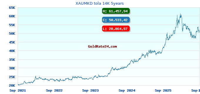 XAUMKD tola 14K 5years