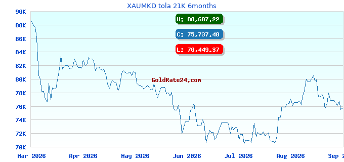 XAUMKD tola 21K 6months