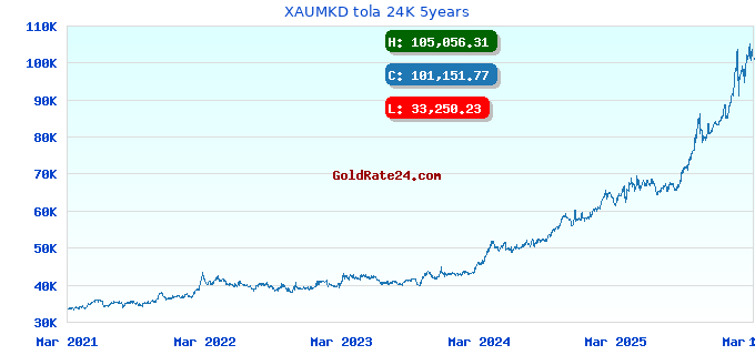 XAUMKD tola 24K 5years