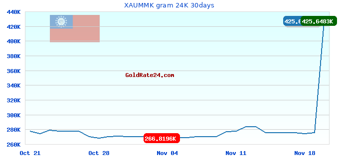 XAUMMK gram 24K 30days