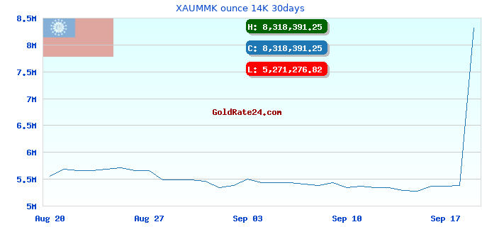 XAUMMK ounce 14K 30days
