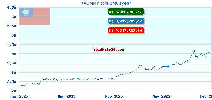 XAUMMK tola 24K 1year