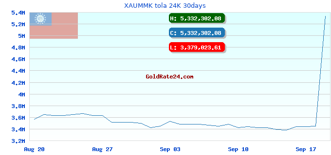 XAUMMK tola 24K 30days