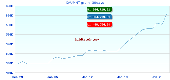 XAUMNT gram  30days