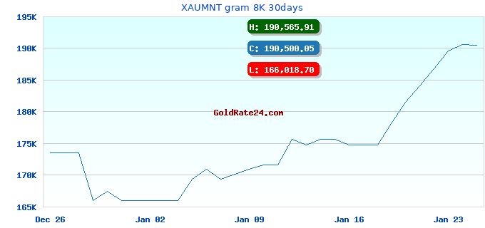 XAUMNT gram 8K 30days