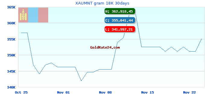 XAUMNT gram 18K 30days