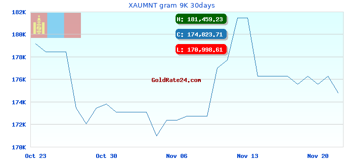 XAUMNT gram 9K 30days