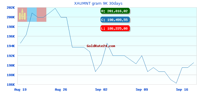 XAUMNT gram 9K 30days