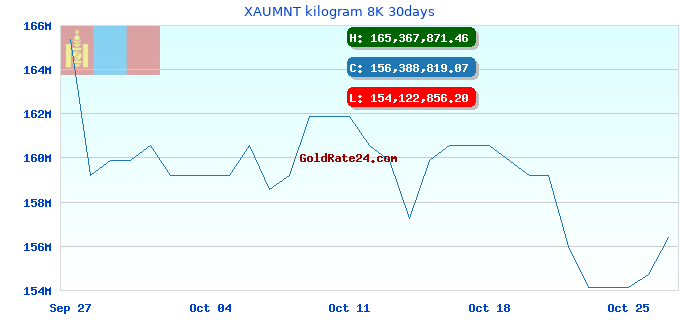 XAUMNT kilogram 8K 30days