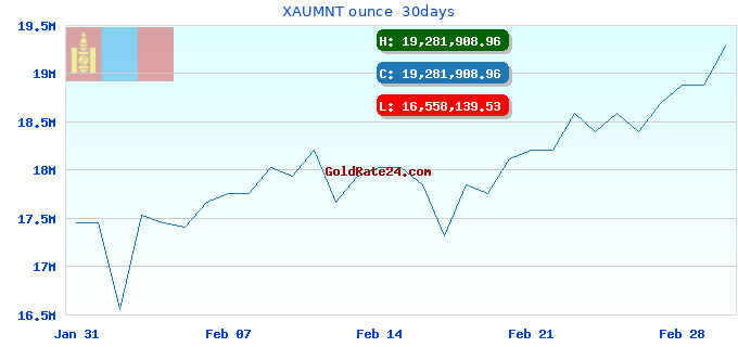 XAUMNT ounce  30days