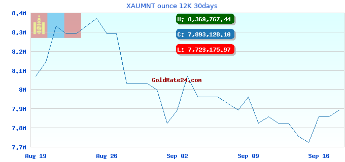 XAUMNT ounce 12K 30days