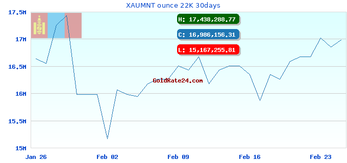 XAUMNT ounce 22K 30days