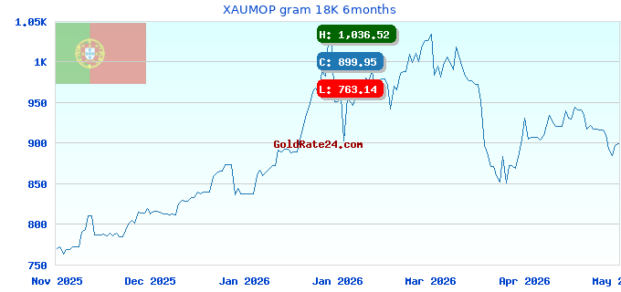 XAUMOP gram 18K 6months