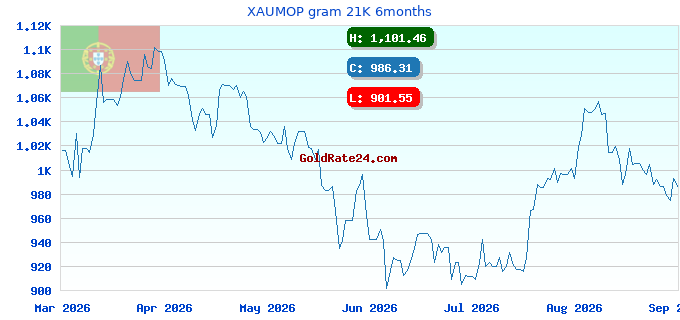 XAUMOP gram 21K 6months
