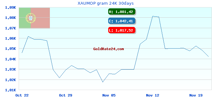 XAUMOP gram 24K 30days