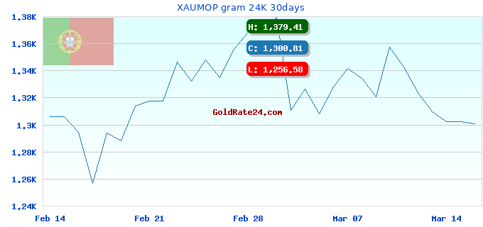 XAUMOP gram 24K 30days