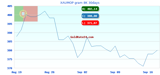 XAUMOP gram 8K 30days