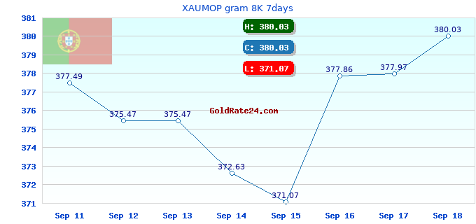 XAUMOP gram 8K 7days