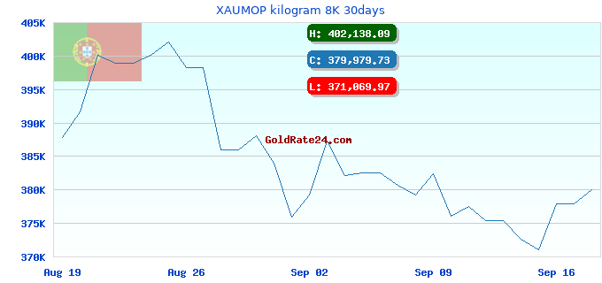 XAUMOP kilogram 8K 30days