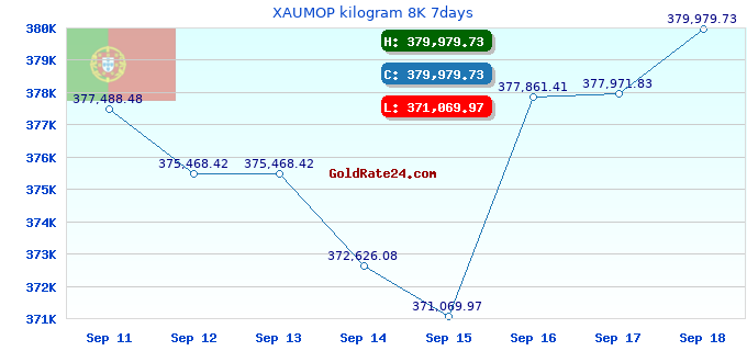 XAUMOP kilogram 8K 7days