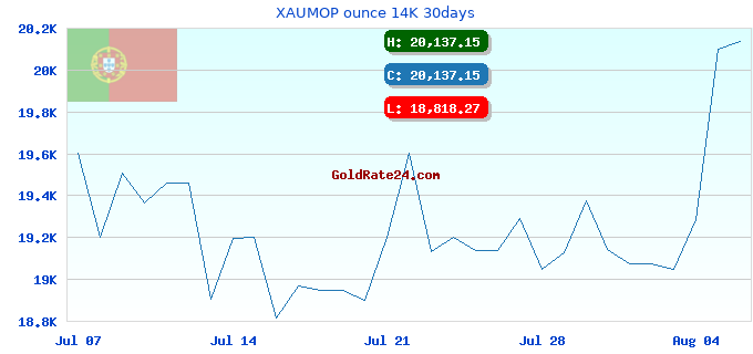 XAUMOP ounce 14K 30days