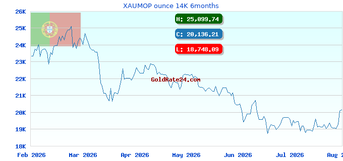 XAUMOP ounce 14K 6months