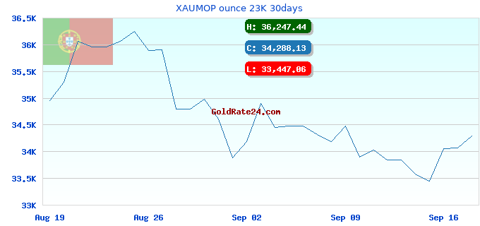 XAUMOP ounce 23K 30days