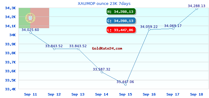 XAUMOP ounce 23K 7days