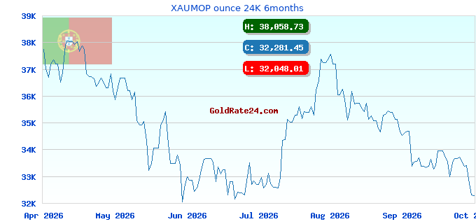 XAUMOP ounce 24K 6months